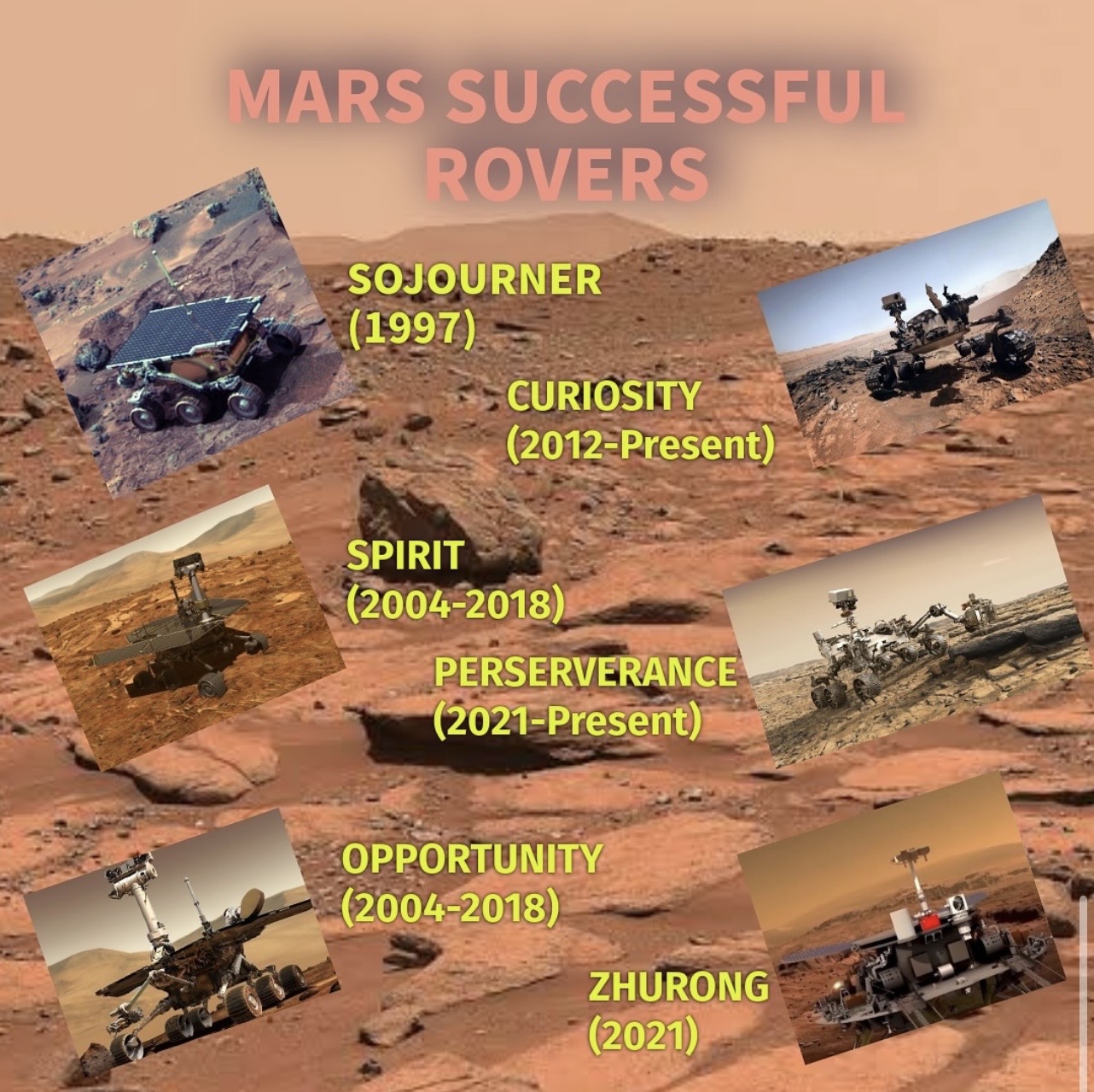Umesh Chandra Jangam | Civil Engineer | Mars Habitat Research